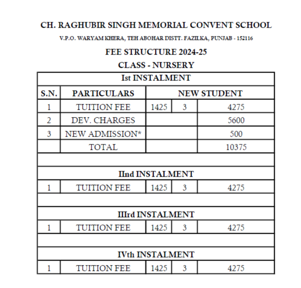 presentation convent school fees structure